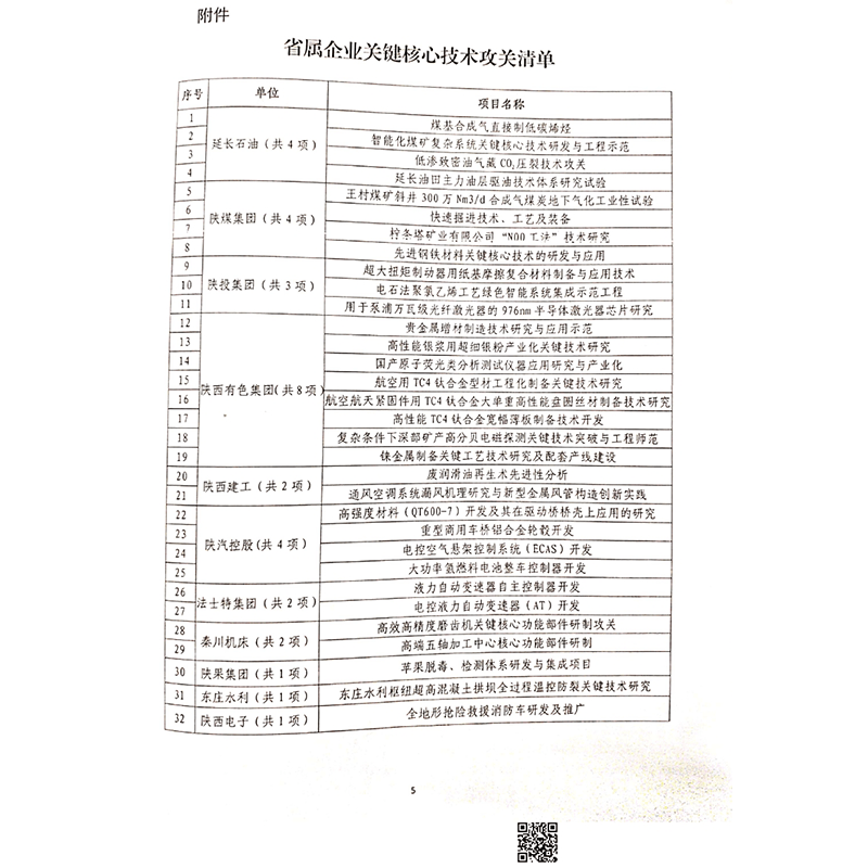 国资委立项
